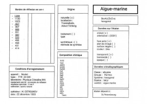 Aiguemarine. Table (IRS)