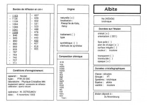 Albite. Orientation 001. Table (IRS)