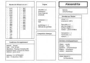 Alexandrite. Table (IRS)