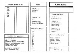 Almandine. Table (IRS)