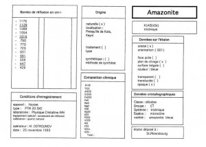 Amazonite. Table Orientation 001 (IRS)
