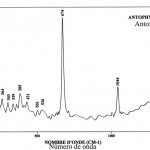 Antophyllite (FTR)