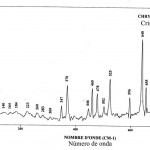 Chrysoberyl syntetique (FTR)