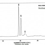 Molybdenite (FTR)