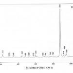 Phenacite (FTR)